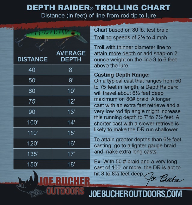 Bucher Depth Raider